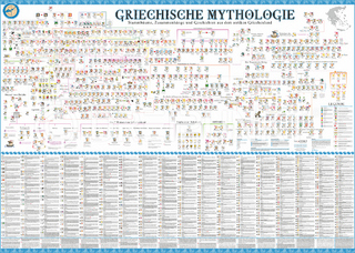 Poster Griechische Mythologie - Schulze Media GmbH