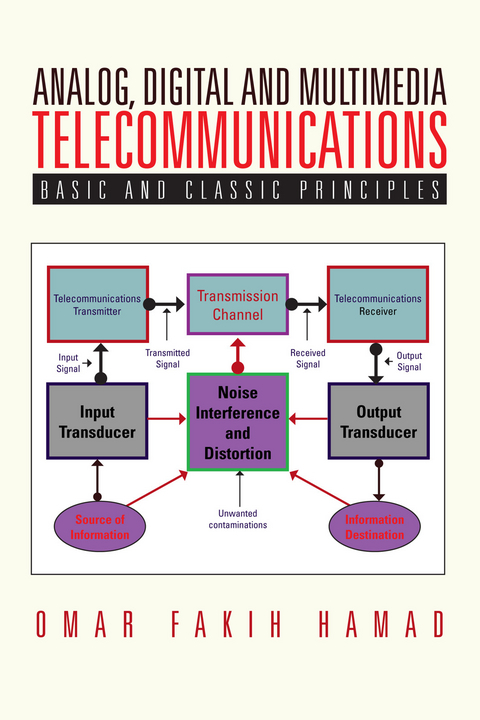 Analog, Digital and Multimedia Telecommunications -  Omar Fakih Hamad
