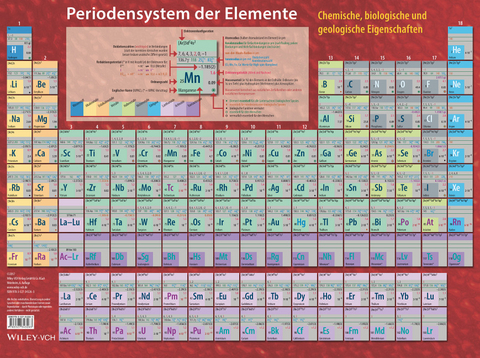 Periodensystem der Elemente - Ekkehard Fluck, Klaus G. Heumann