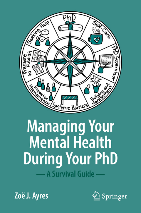 managing mental health during phd