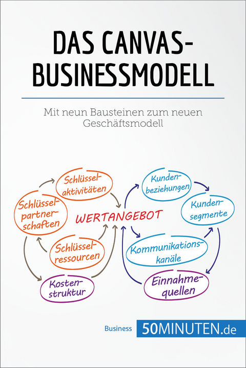 Das Canvas-Businessmodell -  50Minuten