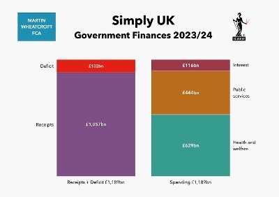 Simply UK Government Finances 2023/24 - Martin Wheatcroft