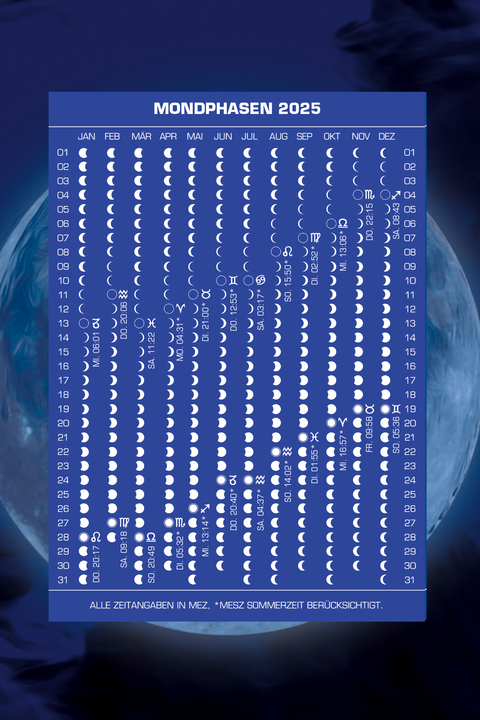 Mondphasenpostkarten 2025 - Roger Liggenstorfer