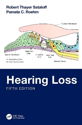 Hearing Loss - 