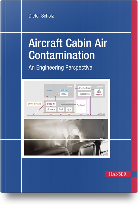 Aircraft Cabin Air Contamination - Dieter Scholz