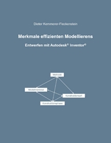Merkmale effizienten Modellierens - Dieter Kemmerer-Fleckenstein