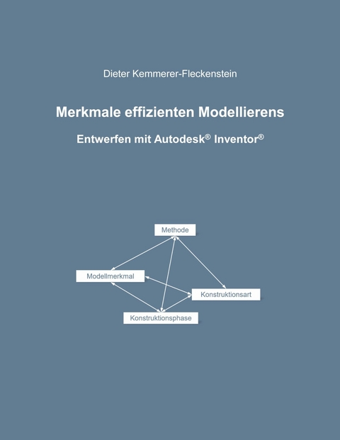 Merkmale effizienten Modellierens - Dieter Kemmerer-Fleckenstein