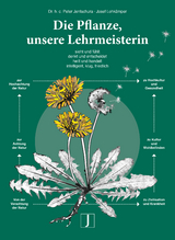 Die Pflanze, unsere Lehrmeisterin - Dr.h.c. Peter Jentschura, Josef Lohkämper