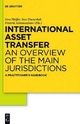 International Asset Transfer - Gero Pfeiffer; Sven Timmerbeil; Frederik Johannesdotter