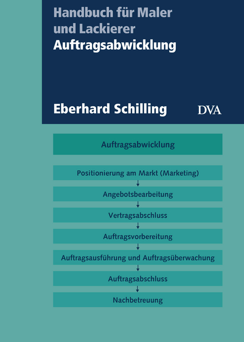 Auftragsabwicklung - Eberhard Schilling