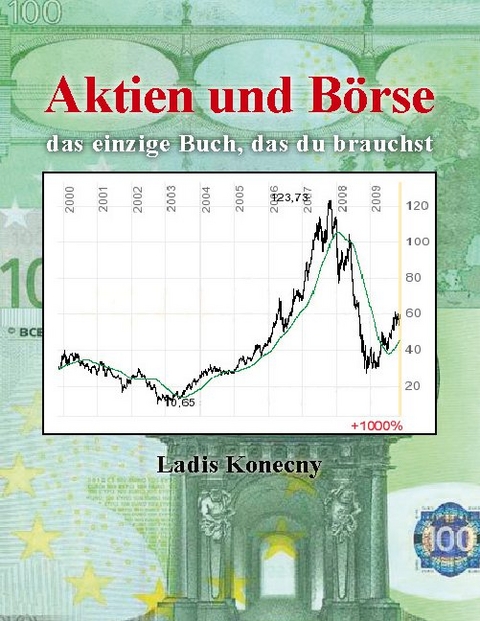 Aktien und Börse - Ladis Konecny