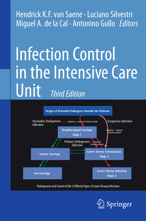 Infection Control in the Intensive Care Unit - 