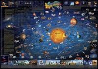 Children's Map of the Solar System