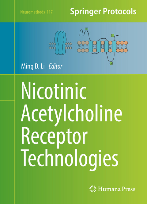 Nicotinic Acetylcholine Receptor Technologies - 