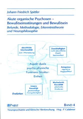Akute organische Psychosen - Bewusstseinsstörungen und Bewusstsein - Johann F Spittler