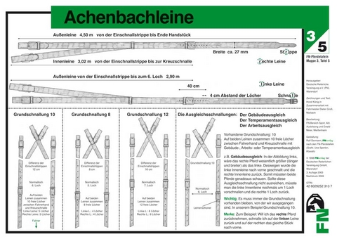 Die Achenbachleine - 