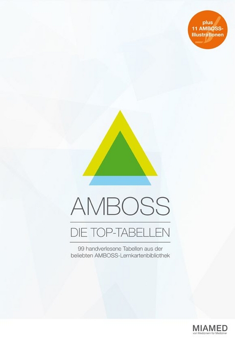 AMBOSS - Die Top-Tabellen