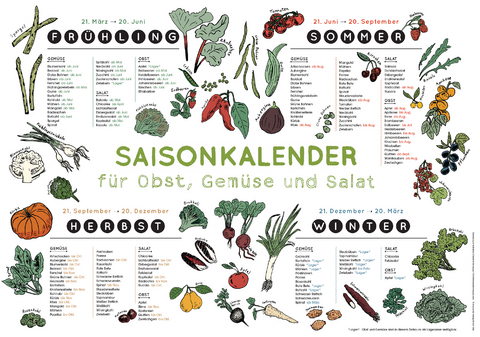 Saisonkalender für Obst, Gemüse und Salat - Chimène Henriquez