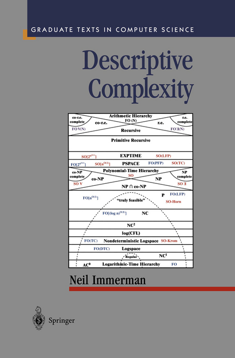 Descriptive Complexity - Neil Immerman