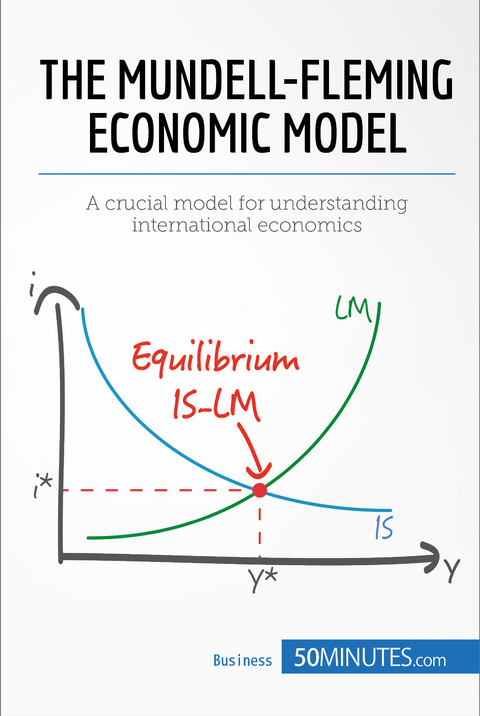 Mundell-Fleming Economic Model -  50Minutes