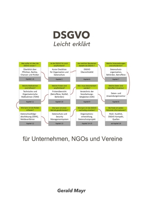 DSGVO leicht erklärt - Gerald Mayr