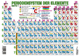Periodensystem der Elemente Sekundarstufe I (Format A3) - Petra Moritz