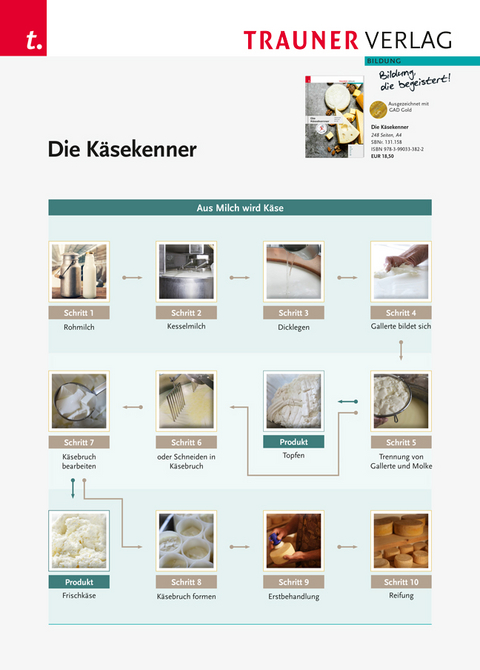 Poster: Die Käsekenner- Aus Milch wird Käse - 