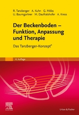 Der Beckenboden - Funktion, Anpassung und Therapie - Tanzberger, Renate; Bachmann, Petra; Baumgartner, Ulrich; Kuhn, Annette; Möbs, Gregor