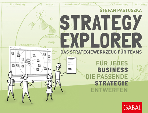 Strategy Explorer – das Strategiewerkzeug für Teams - Stefan Pastuszka