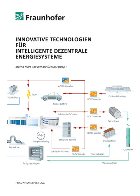Innovative Technologien für intelligente dezentrale Energiesysteme - 