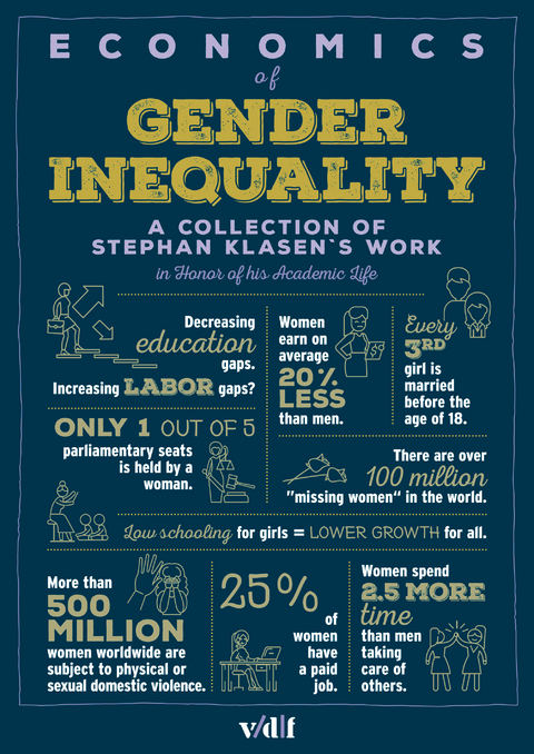 Economics of Gender Inequality - 