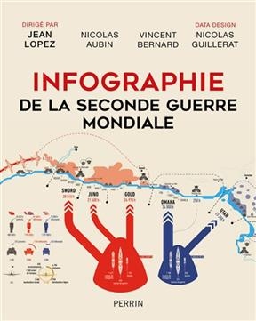 Infographie de la Seconde Guerre mondiale - J. Lopez, N. Aubin, V. Bernard, N. Guillerat