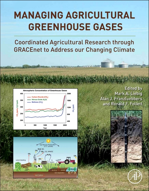 Managing Agricultural Greenhouse Gases - 