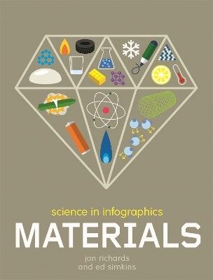 Science in Infografiken Lebensräume GU Richards Jon en Wayland Kinder Papier 